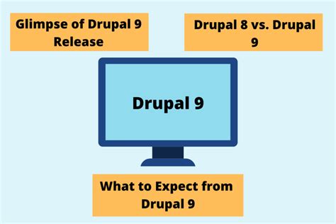 drupal 9|drupal 9 latest version.